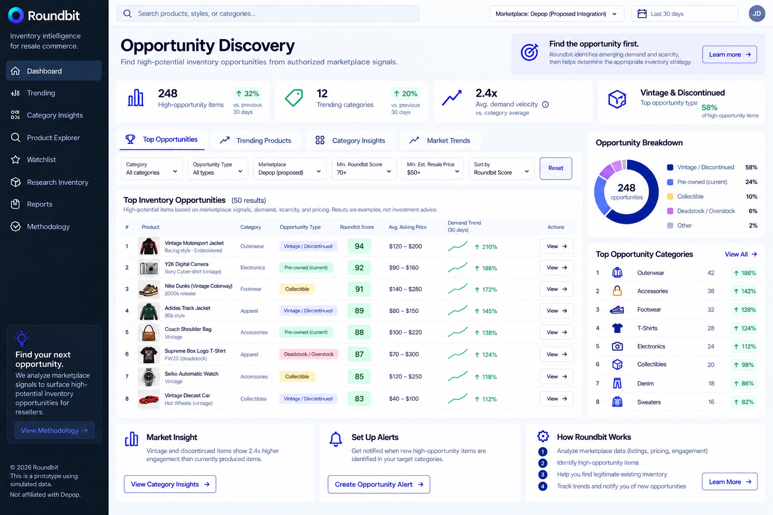 Roundbit Opportunity Discovery simulated prototype
